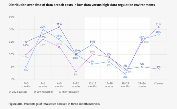 Examples of How a Data Breach Can Cost Your Business for Years