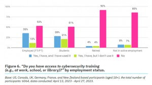 The-Annual-Cybersecurity-Attitudes-and-Behaviors-Report-2023-2.png